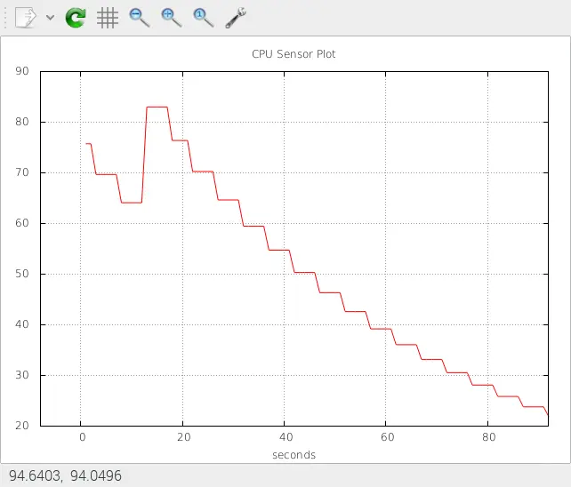 Graphical Data Viz
